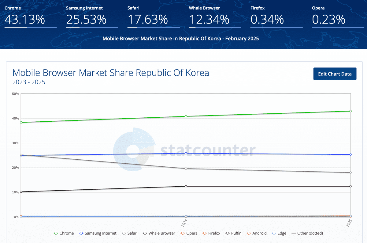 stat counter 통계