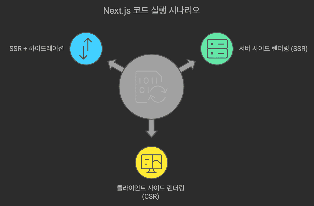 next.js의 렌더링 방식