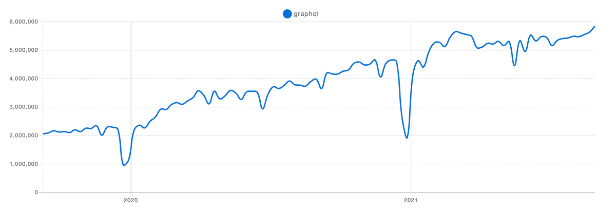 graphql