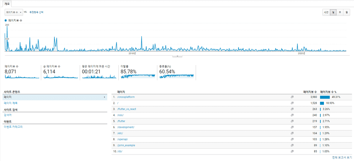 google analytics